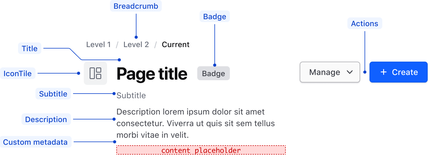 Anatomy of pageHeader
